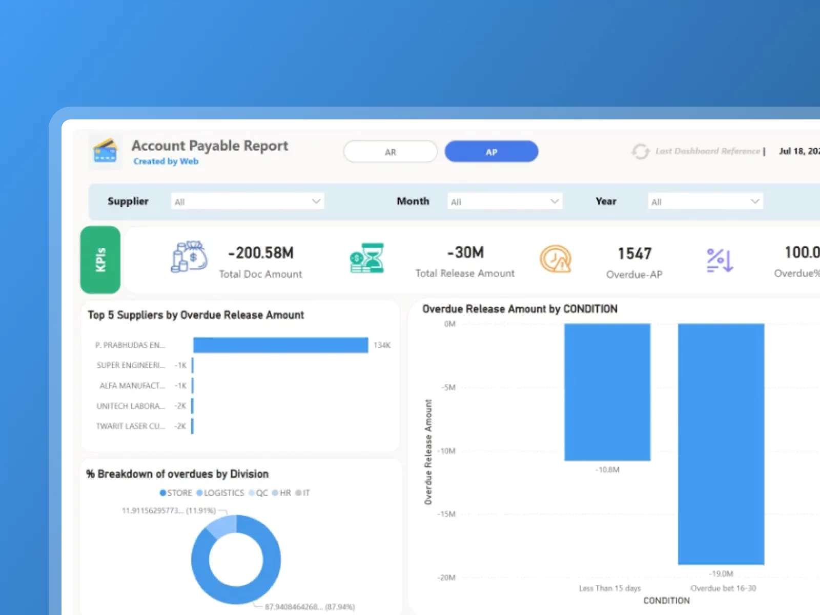 Account Payable And Receivable Report