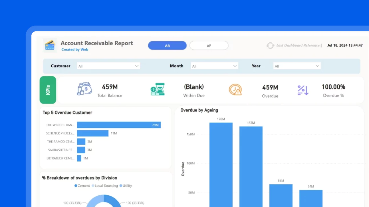 Microsoft Power BI Account Payable and Receivable Report