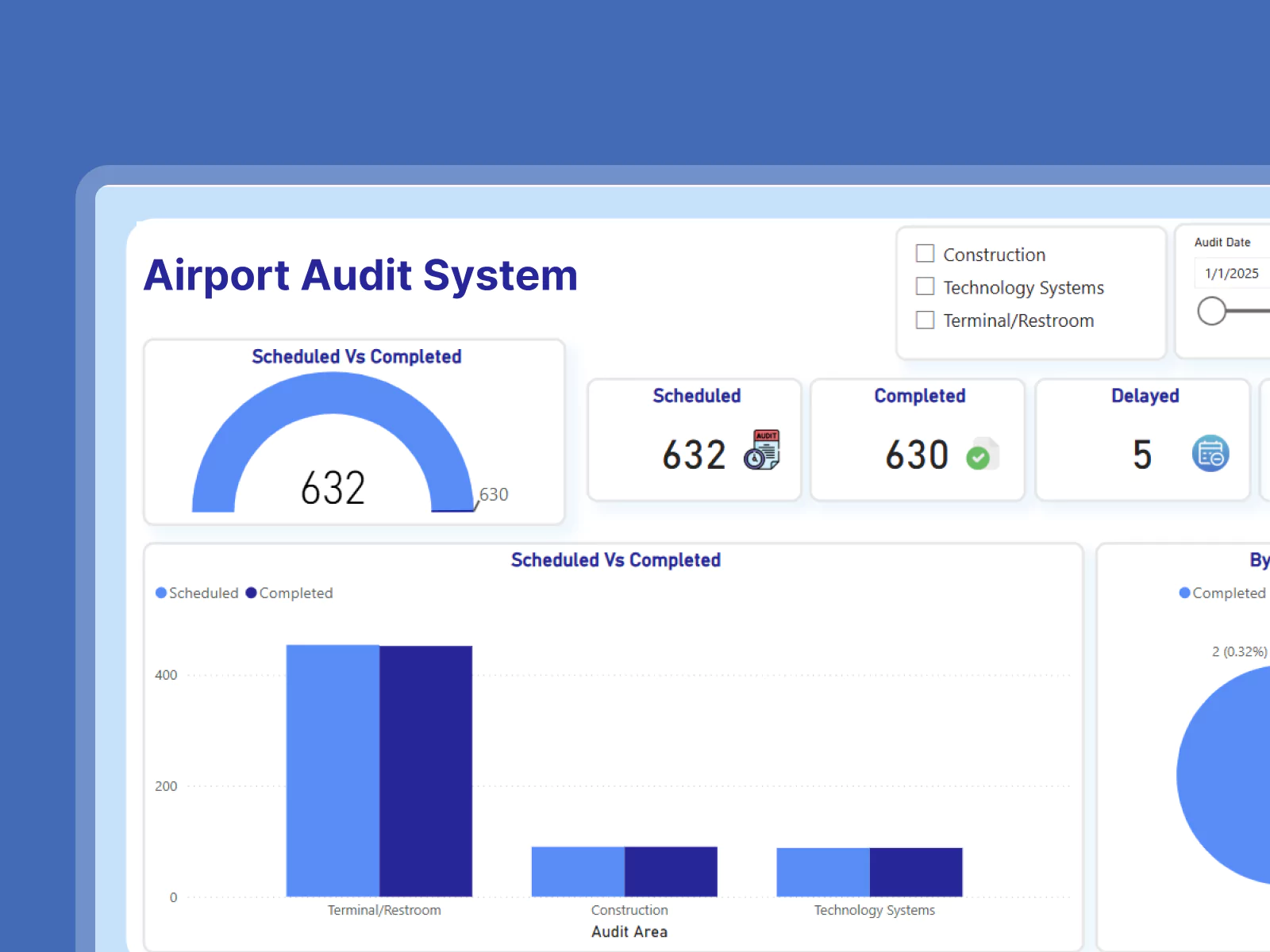 Transforming Airport Audit Operations