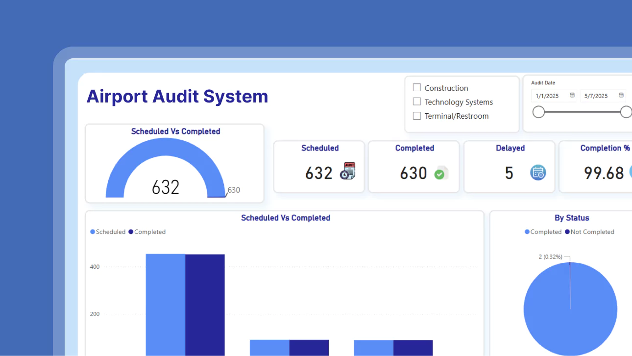 Microsoft SharePoint Airport Audit Operations with a Centralized Digital System