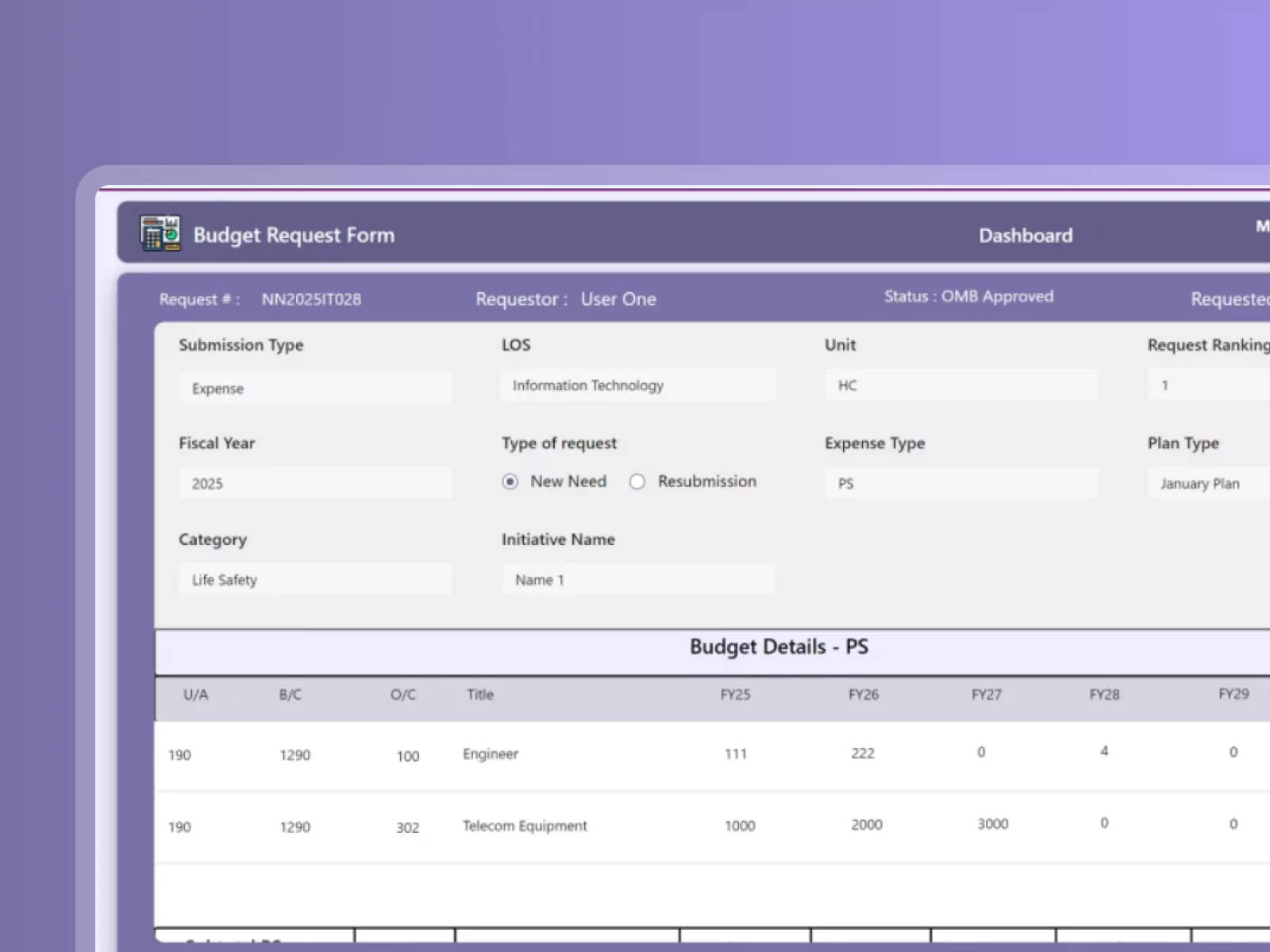 Yearly Budget Management System
