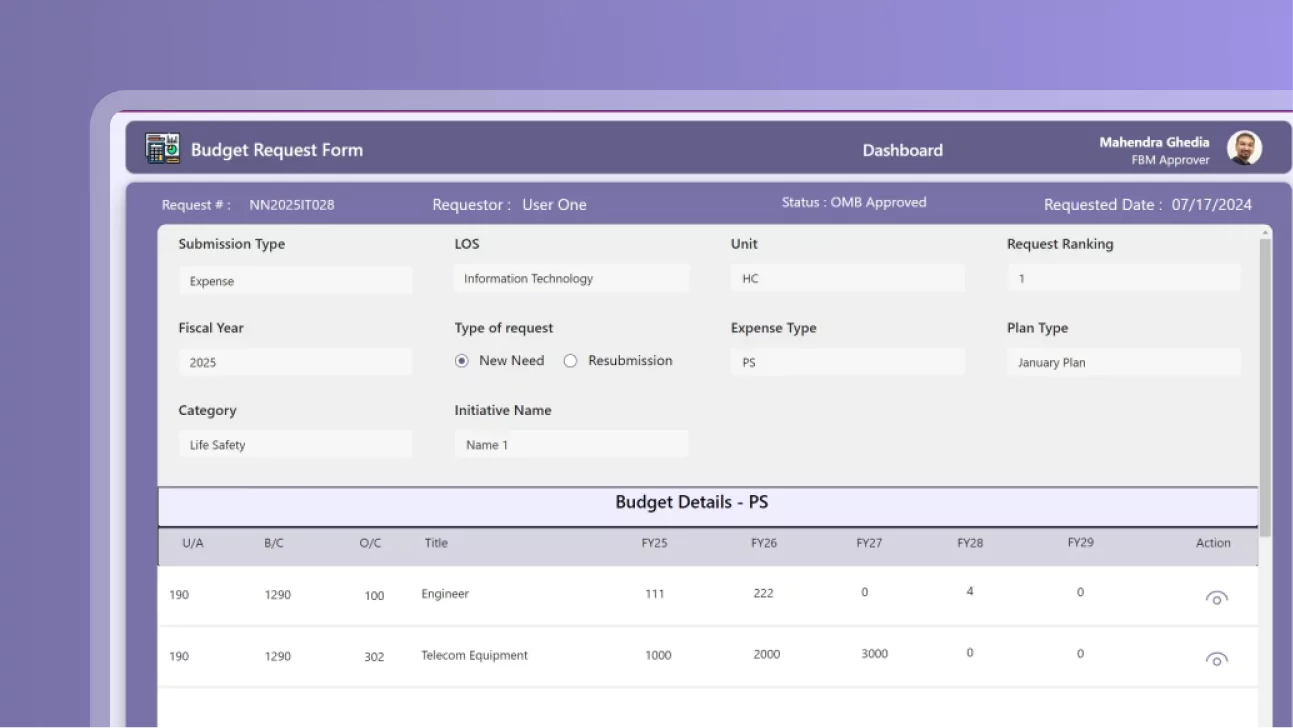 Yearly Budget Management System