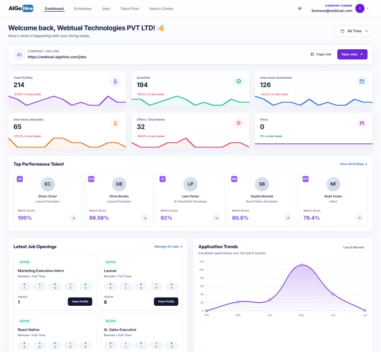aigohire admin