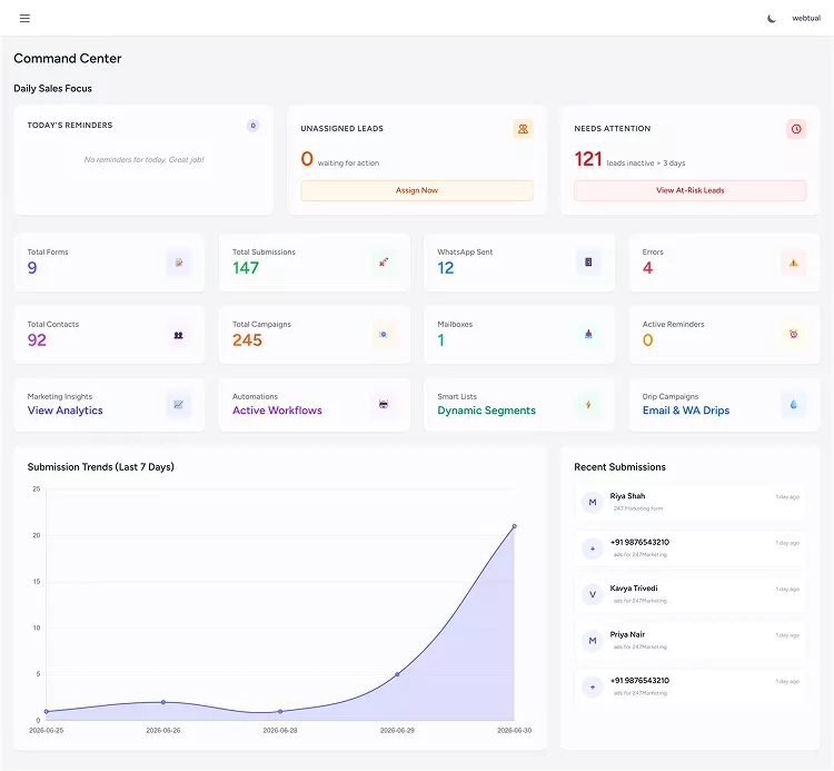 crm admin