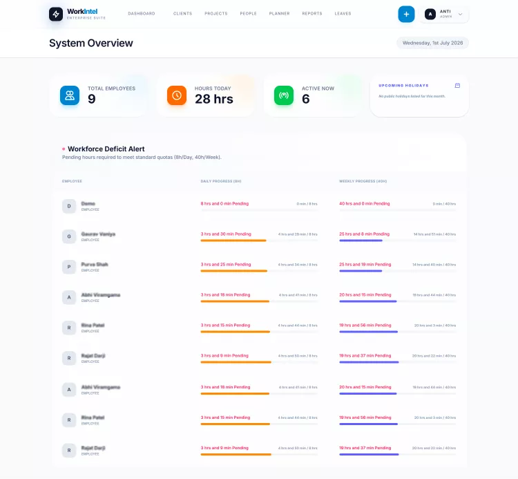 workintel admin