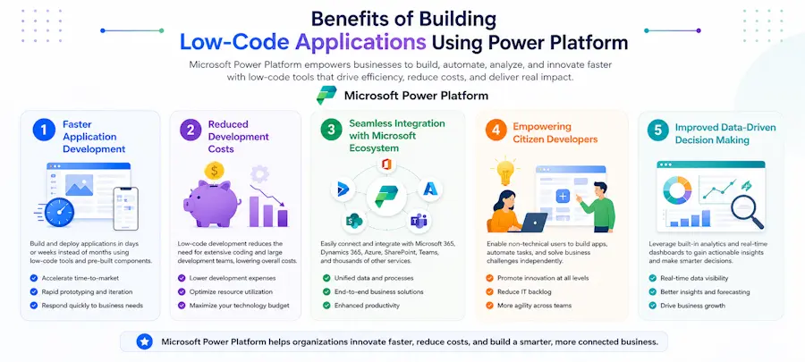 Benefits of low-code application building