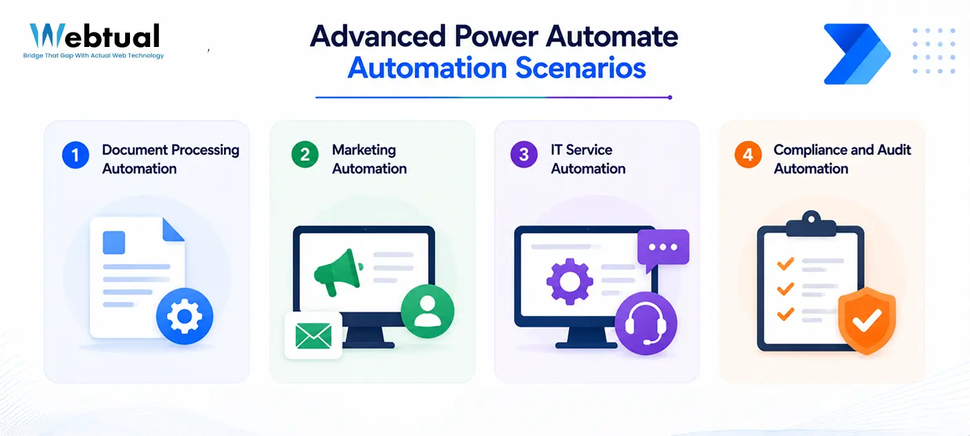 Business automation