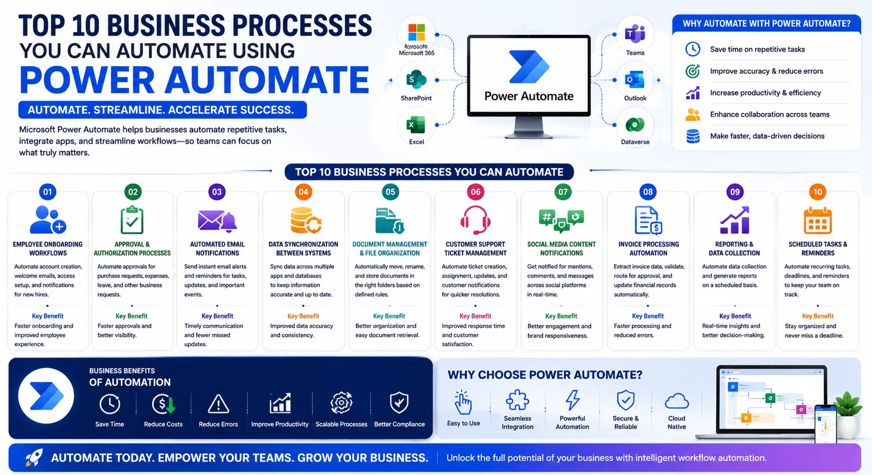 top10 business processes