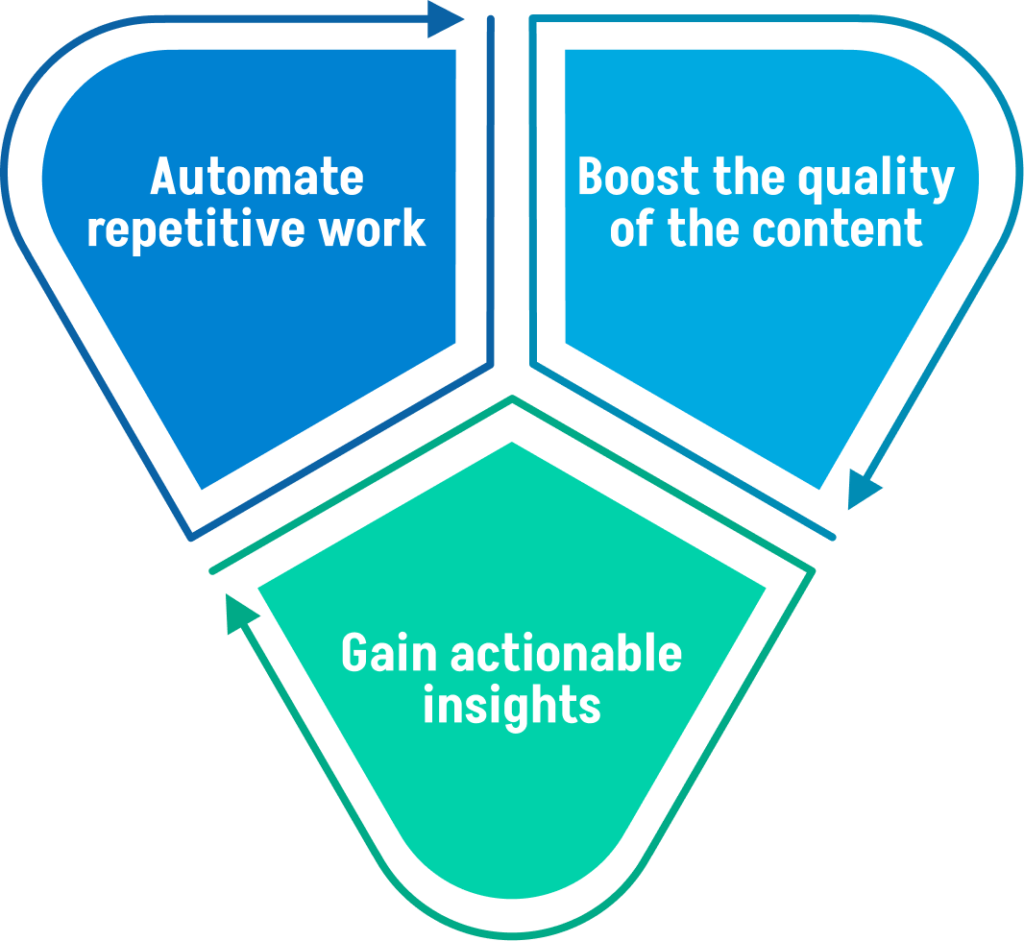 Benefits of SharePoint Copilot
