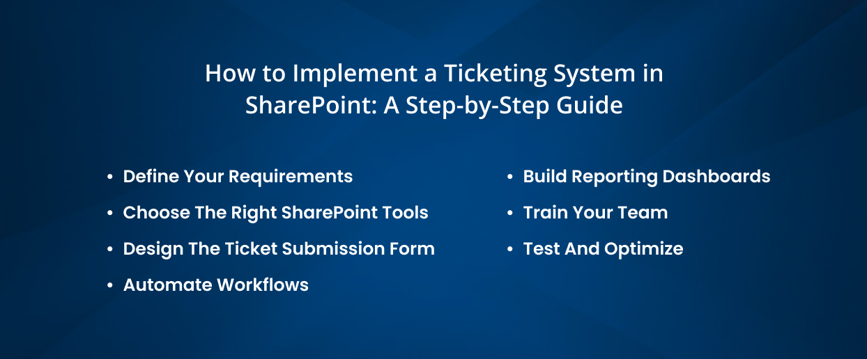 Implement a Ticketing System in SharePoint