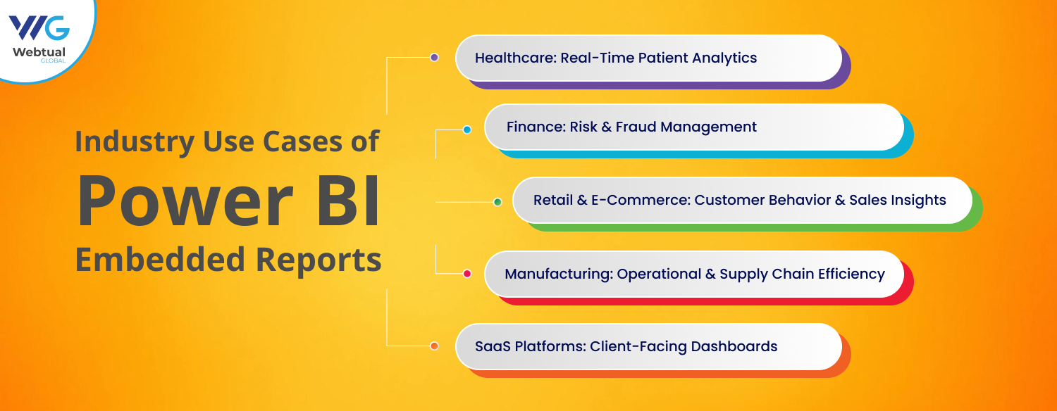 Industry Use Cases of Power BI Embedded Reports