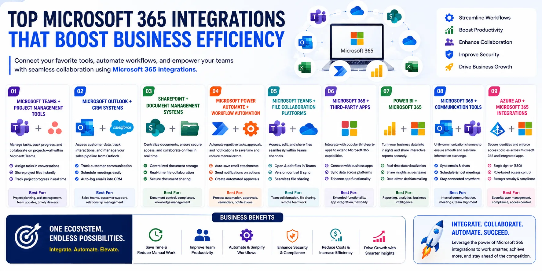 Microsoft 365 Integrations