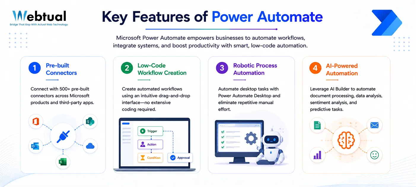 Power Automate key features