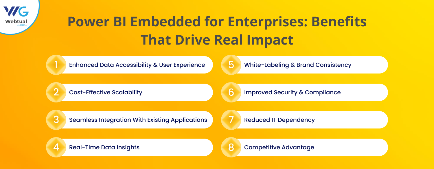Power BI Embedded for Enterprises_ Benefits That Drive Real Impact