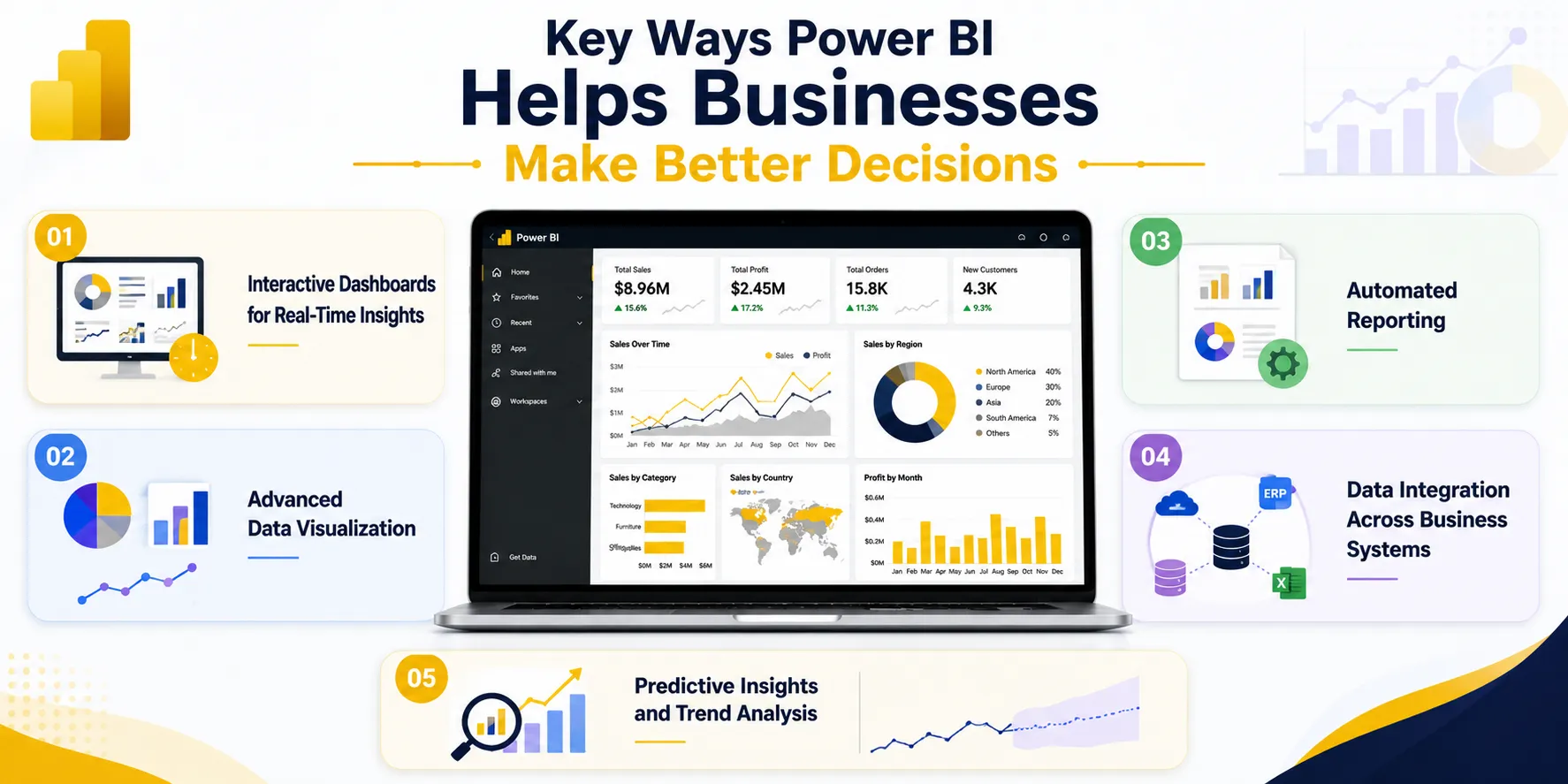 Power BI benefits for business success