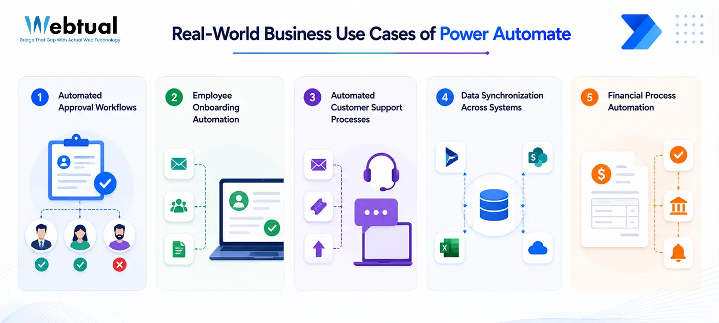 Real-world Power Automate use cases