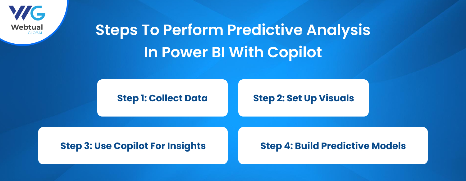 Steps to Perform Predictive Analysis in Power BI with Copilot