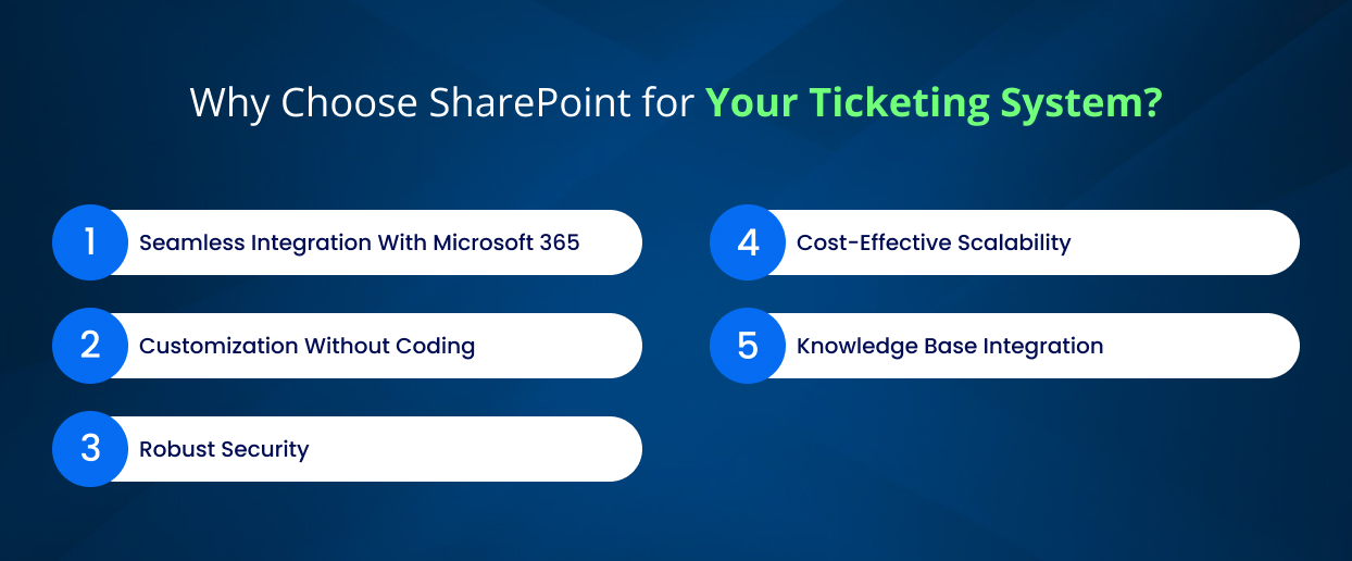 Choose Sharepoint For Your Ticketing System