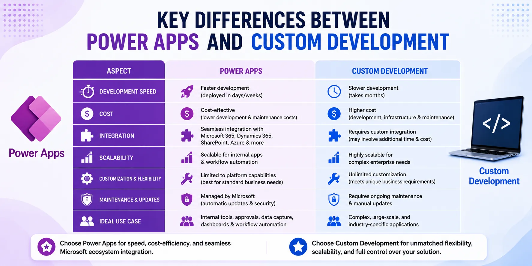 key differences