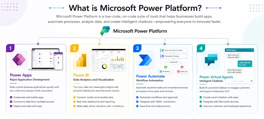 What is Microsoft Power Platform