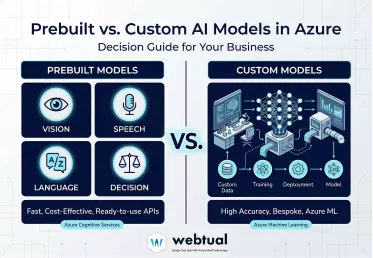 Prebuilt vs. Custom AI Models in Azure: Which One is Right for Your Business?