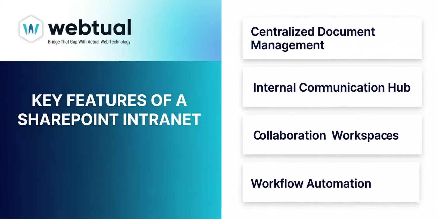 SharePoint Intranet