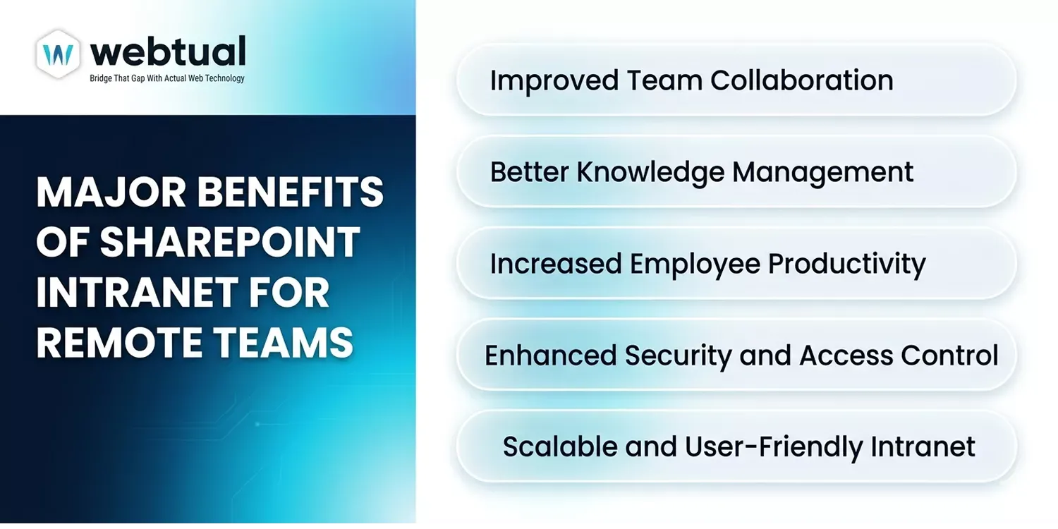 SharePoint Intranet