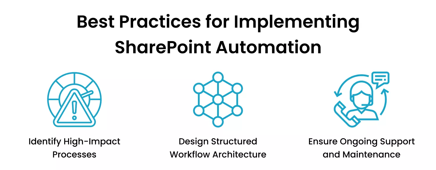 Best Practice For Implementation SharePoint Automations