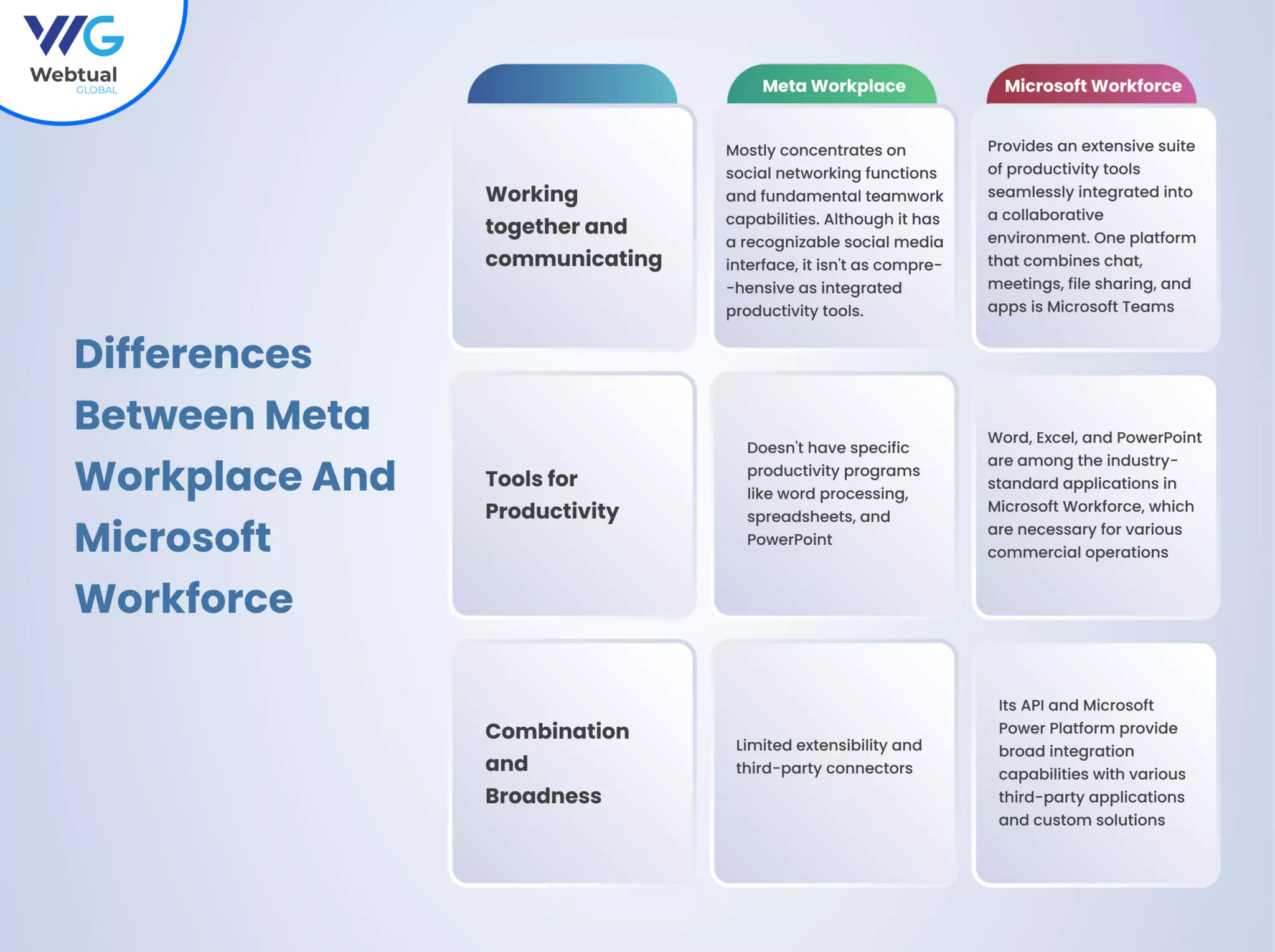 differences-between-meta-workplace-and-microsoft-workforce-1