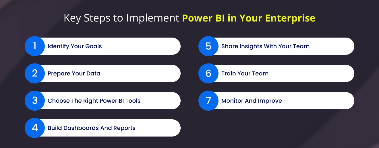Key Steps To Implement Power Bi