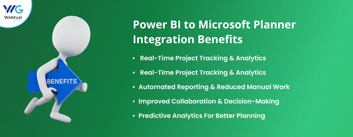 Power Bi to Microsoft Planner Integration Benefits